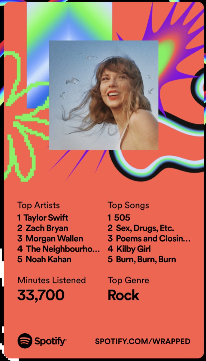 Izzy's 2023 Spotify Wrapped