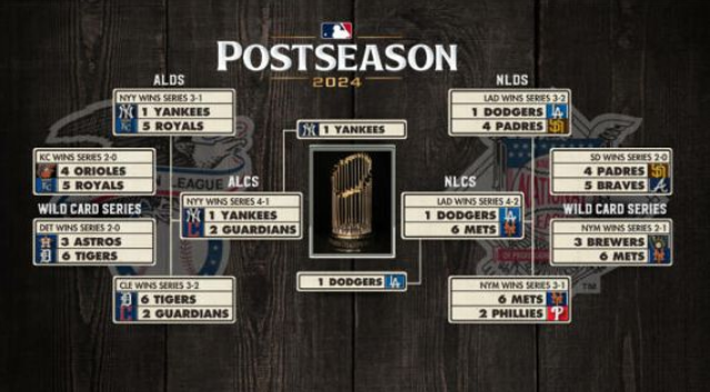 The final World Serie bracket.