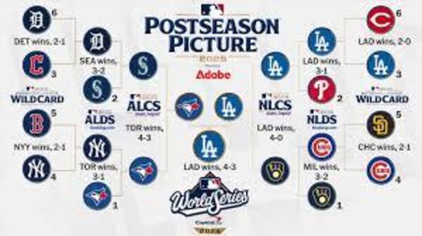 World Series Bracket 
