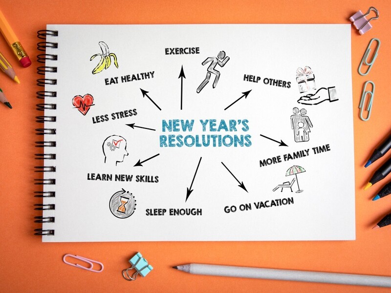 A diagram of some popular New Years Resolutions! 